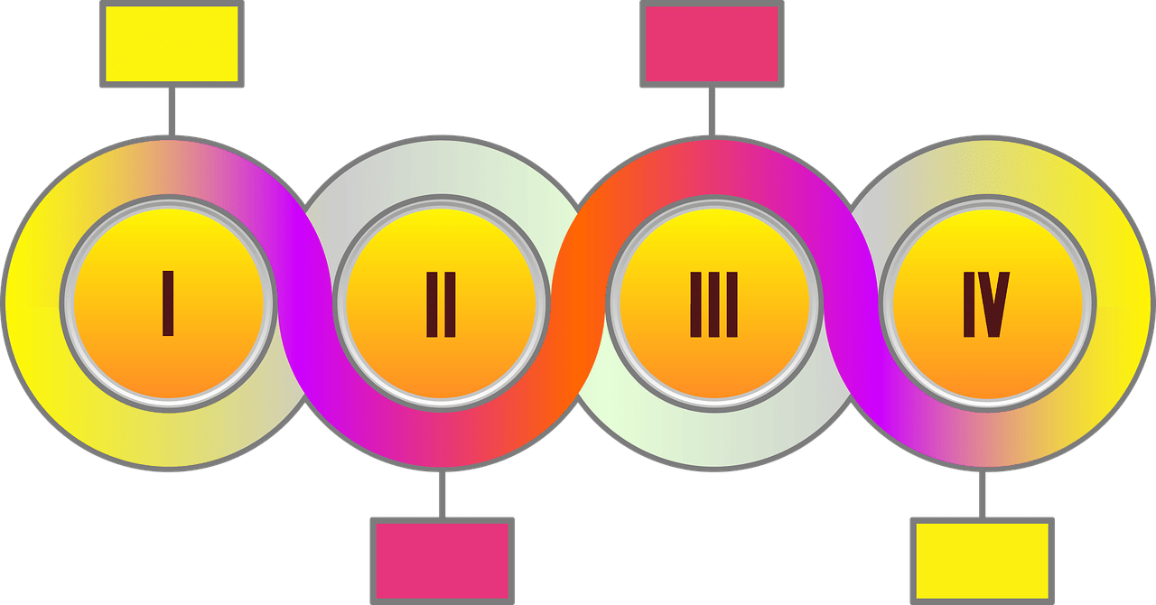 découvrez des infographies captivantes et informatives qui simplifient des données complexes. explorez des visuels clairs et percutants pour enrichir votre compréhension et favoriser l'apprentissage.