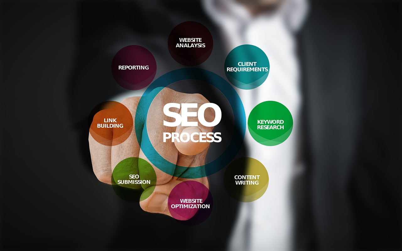 Comment le seo contenu pousse à l’action de l’utilisateur