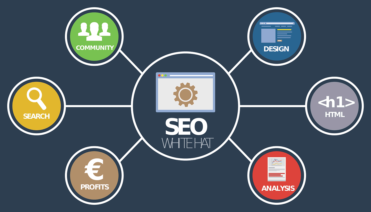 Comment mesurer l’efficacité de votre seo contenu