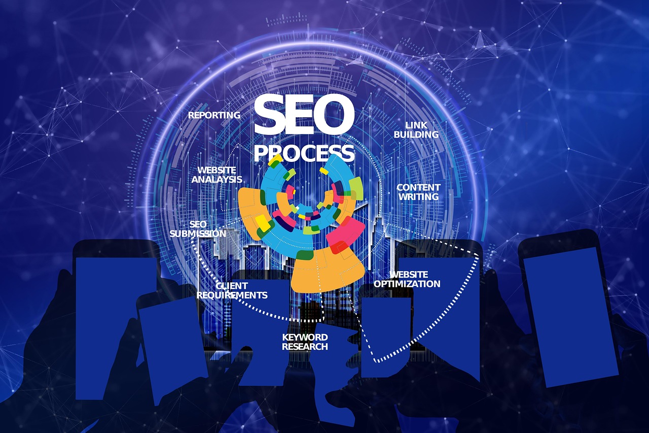 Optimisez votre e-commerce avec le duo gagnant : SEO et Publicité Payante