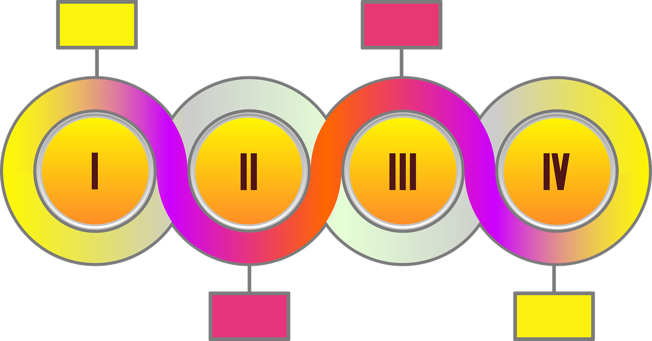 découvrez des infographies captivantes et informatives qui simplifient des données complexes. explorez des visuels clairs et percutants pour enrichir votre compréhension et favoriser l'apprentissage.