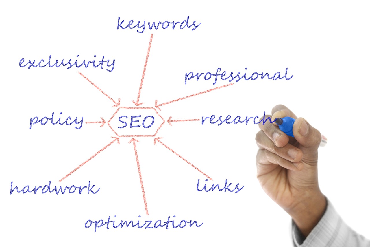 découvrez comment une stratégie seo intégrée peut transformer votre présence en ligne. apprenez à allier contenu, optimisation technique et promotion pour améliorer votre visibilité et attirer un public ciblé. maximisez votre impact digital avec des techniques éprouvées et une approche holistique.