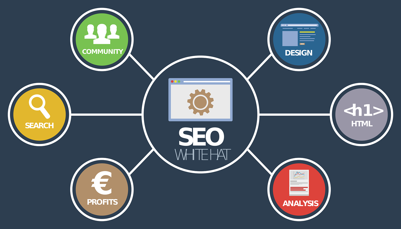 découvrez les stratégies et techniques innovantes du marketing digital pour propulser votre entreprise vers de nouveaux sommets. apprenez à optimiser votre présence en ligne, à fidéliser vos clients et à augmenter vos ventes grâce à des outils numériques performants.